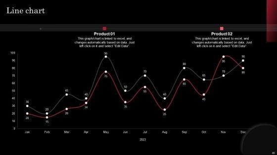 Decoding_Netflix_Strategies_That_Drives_OTT_Market_Dominance_Ppt_PowerPoint_Presentation_Complete_Deck_With_Slides_Slide_65.jpg