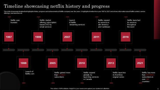 Decoding_Netflix_Strategies_That_Drives_OTT_Market_Dominance_Ppt_PowerPoint_Presentation_Complete_Deck_With_Slides_Slide_6.jpg