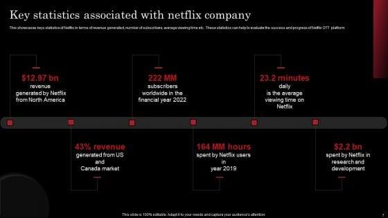 Decoding_Netflix_Strategies_That_Drives_OTT_Market_Dominance_Ppt_PowerPoint_Presentation_Complete_Deck_With_Slides_Slide_7.jpg
