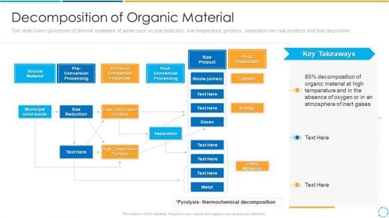 Decomposition_Of_Organic_Material_Ppt_PowerPoint_Presentation_Gallery_Clipart_Images_PDF_Slide_1.jpg