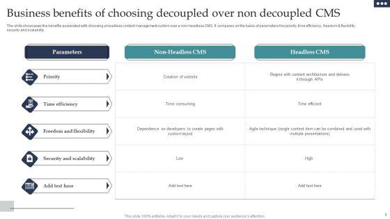 Decoupled_CMS_Ppt_PowerPoint_Presentation_Complete_Deck_Slide_6.jpg