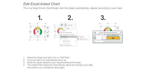 Decrease_Cost_And_Income_Growth_Dashboard_Ppt_PowerPoint_Presentation_Inspiration_Guide_Slide_4.jpg