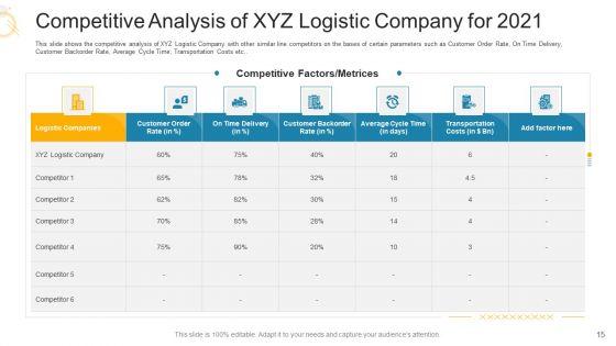 Decrease_In_Profits_Of_Supply_Chain_Firm_Due_To_Surge_In_Fuel_Prices_Business_Case_Competition_Ppt_PowerPoint_Presentation_Complete_Deck_Slide_15.jpg