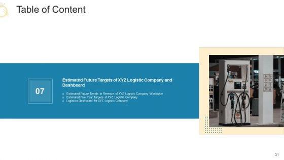 Decrease_In_Profits_Of_Supply_Chain_Firm_Due_To_Surge_In_Fuel_Prices_Business_Case_Competition_Ppt_PowerPoint_Presentation_Complete_Deck_Slide_31.jpg