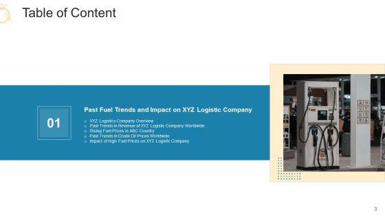Decrease_In_Profits_Of_Supply_Chain_Firm_Due_To_Surge_In_Fuel_Prices_Business_Case_Competition_Ppt_PowerPoint_Presentation_Complete_Deck_Slide_3.jpg