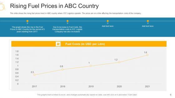 Decrease_In_Profits_Of_Supply_Chain_Firm_Due_To_Surge_In_Fuel_Prices_Business_Case_Competition_Ppt_PowerPoint_Presentation_Complete_Deck_Slide_6.jpg