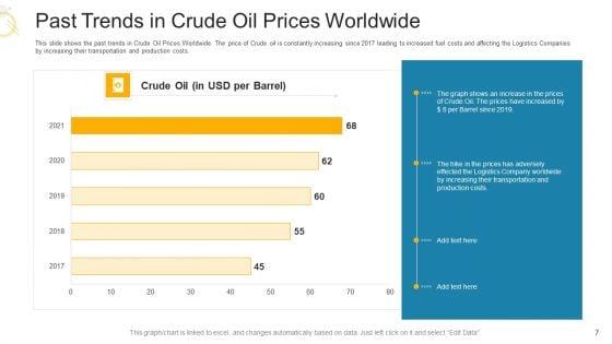 Decrease_In_Profits_Of_Supply_Chain_Firm_Due_To_Surge_In_Fuel_Prices_Business_Case_Competition_Ppt_PowerPoint_Presentation_Complete_Deck_Slide_7.jpg