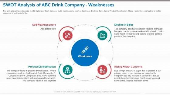 Decrease_In_Sales_Of_A_Beverage_Company_Case_Competition_Ppt_PowerPoint_Presentation_Complete_Deck_With_Slides_Slide_19.jpg