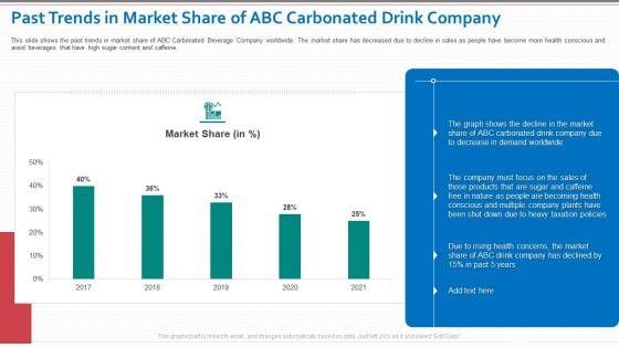 Decrease_In_Sales_Of_A_Beverage_Company_Case_Competition_Ppt_PowerPoint_Presentation_Complete_Deck_With_Slides_Slide_6.jpg