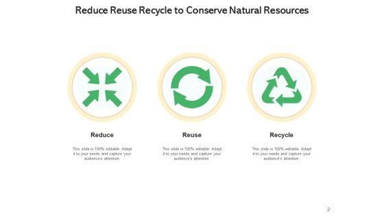 Decrease_Reutilize_Reprocess_Waste_Reduction_Ppt_PowerPoint_Presentation_Complete_Deck_Slide_2.jpg
