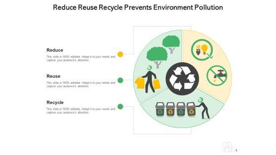 Decrease_Reutilize_Reprocess_Waste_Reduction_Ppt_PowerPoint_Presentation_Complete_Deck_Slide_4.jpg
