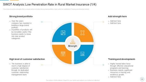 Decreasing_Insurance_Rate_In_Countryside_Communities_Case_Competition_Ppt_PowerPoint_Presentation_Complete_Deck_With_Slides_Slide_12.jpg