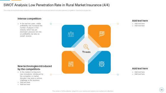 Decreasing_Insurance_Rate_In_Countryside_Communities_Case_Competition_Ppt_PowerPoint_Presentation_Complete_Deck_With_Slides_Slide_15.jpg