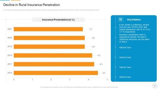 Decreasing_Insurance_Rate_In_Countryside_Communities_Case_Competition_Ppt_PowerPoint_Presentation_Complete_Deck_With_Slides_Slide_3.jpg
