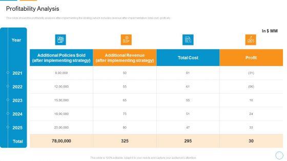 Decreasing_Insurance_Rate_In_Countryside_Communities_Case_Competition_Profitability_Analysis_Sample_PDF_Slide_1.jpg