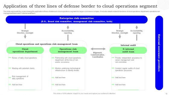 Defense_Border_Lines_Ppt_PowerPoint_Presentation_Complete_Deck_With_Slides_Slide_13.jpg