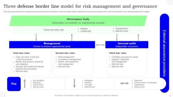 Defense_Border_Lines_Ppt_PowerPoint_Presentation_Complete_Deck_With_Slides_Slide_2.jpg