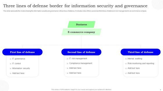 Defense_Border_Lines_Ppt_PowerPoint_Presentation_Complete_Deck_With_Slides_Slide_4.jpg