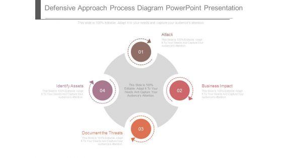 Defensive_Approach_Process_Diagram_Powerpoint_Presentation_1.jpg