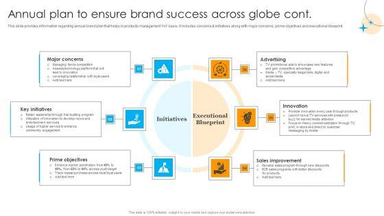 Defensive_Brand_Marketing_Annual_Plan_To_Ensure_Brand_Success_Across_Globe_Brochure_PDF_Slide_2.jpg
