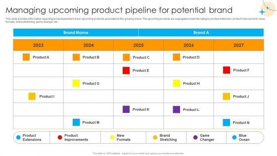 Defensive_Brand_Marketing_Managing_Upcoming_Product_Pipeline_For_Potential_Brand_Topics_PDF_Slide_1.jpg