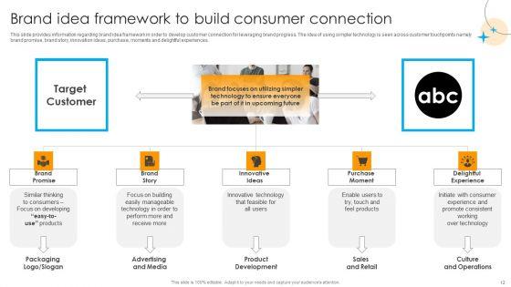 Defensive_Brand_Marketing_Plan_To_Manage_Competitors_Ppt_PowerPoint_Presentation_Complete_Deck_With_Slides_Slide_12.jpg