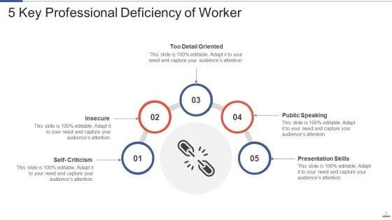 Deficiency_Ppt_PowerPoint_Presentation_Complete_Deck_With_Slides_Slide_2.jpg