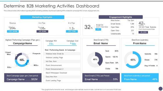 Defined_Sales_Assistance_For_Business_Clients_Determine_B2B_Marketing_Activities_Dashboard_Portrait_PDF_Slide_1.jpg