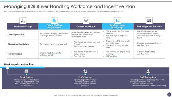 Defined_Sales_Assistance_For_Business_Clients_Ppt_PowerPoint_Presentation_Complete_Deck_With_Slides_Slide_45.jpg