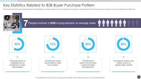 Defined_Sales_Assistance_For_Business_Clients_Ppt_PowerPoint_Presentation_Complete_Deck_With_Slides_Slide_9.jpg