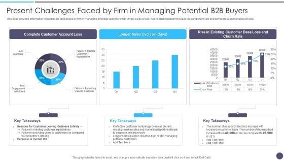 Defined_Sales_Assistance_For_Business_Clients_Present_Challenges_Faced_Clipart_PDF_Slide_1.jpg