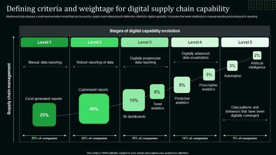 Defining_Criteria_And_Weightage_For_Digital_Supply_Chain_Capability_Elements_PDF_Slide_1.jpg
