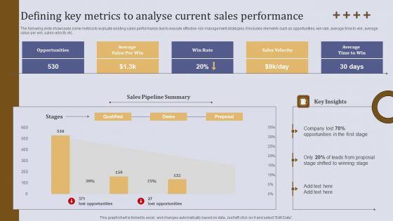 Defining_Key_Metrics_To_Analyse_Current_Sales_Performance_Ppt_Infographics_Ideas_PDF_Slide_1.jpg