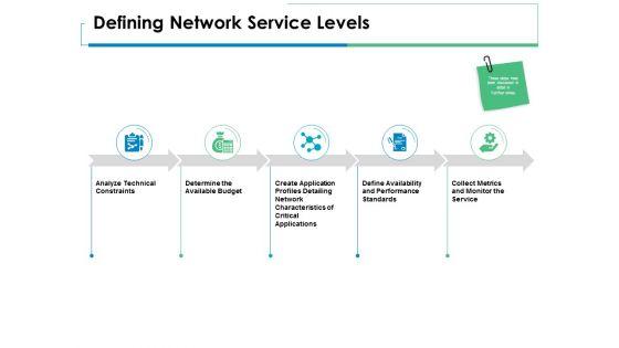 Defining_Network_Service_Levels_Ppt_PowerPoint_Presentation_Pictures_Skills_Slide_1.jpg