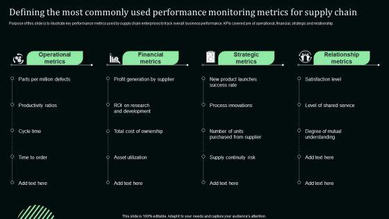 Defining_The_Most_Commonly_Used_Performance_Monitoring_Metrics_For_Supply_Chain_Microsoft_PDF_Slide_1.jpg
