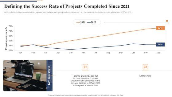 Defining_The_Success_Rate_Of_Projects_Completed_Since_2021_Pictures_PDF_Slide_1.jpg