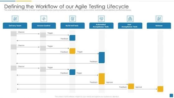 Defining_The_Workflow_Of_Our_Agile_Testing_Lifecycle_Graphics_PDF_Slide_1.jpg
