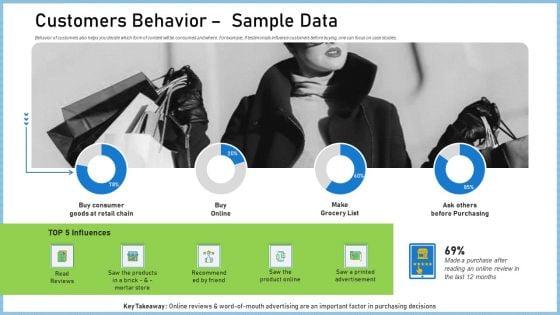 Definitive_Guide_Creating_Content_Strategy_Customers_Behavior_Sample_Data_Demonstration_PDF_Slide_1.jpg