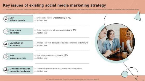 Definitive_Guide_To_Conduct_Digital_Marketing_Inspection_Ppt_PowerPoint_Presentation_Complete_Deck_With_Slides_Slide_10.jpg