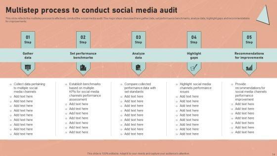 Definitive_Guide_To_Conduct_Digital_Marketing_Inspection_Ppt_PowerPoint_Presentation_Complete_Deck_With_Slides_Slide_14.jpg