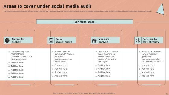 Definitive_Guide_To_Conduct_Digital_Marketing_Inspection_Ppt_PowerPoint_Presentation_Complete_Deck_With_Slides_Slide_15.jpg