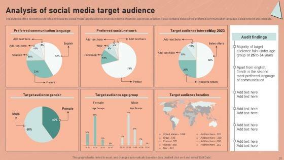Definitive_Guide_To_Conduct_Digital_Marketing_Inspection_Ppt_PowerPoint_Presentation_Complete_Deck_With_Slides_Slide_20.jpg