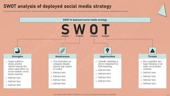 Definitive_Guide_To_Conduct_Digital_Marketing_Inspection_Ppt_PowerPoint_Presentation_Complete_Deck_With_Slides_Slide_23.jpg