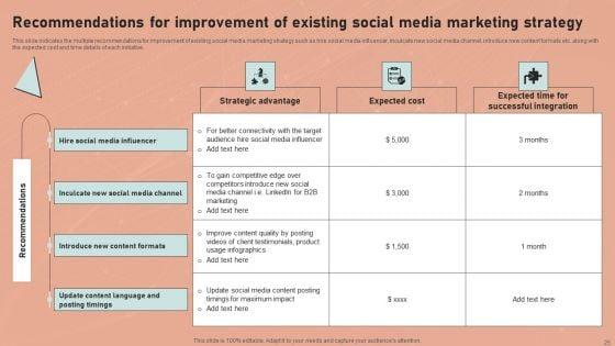 Definitive_Guide_To_Conduct_Digital_Marketing_Inspection_Ppt_PowerPoint_Presentation_Complete_Deck_With_Slides_Slide_25.jpg