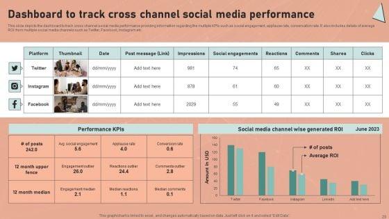 Definitive_Guide_To_Conduct_Digital_Marketing_Inspection_Ppt_PowerPoint_Presentation_Complete_Deck_With_Slides_Slide_29.jpg
