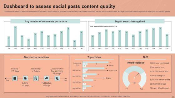 Definitive_Guide_To_Conduct_Digital_Marketing_Inspection_Ppt_PowerPoint_Presentation_Complete_Deck_With_Slides_Slide_33.jpg