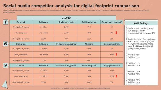 Definitive_Guide_To_Conduct_Digital_Marketing_Inspection_Social_Media_Competitor_Analysis_For_Digital_Footprint_Summary_PDF_Slide_1.jpg