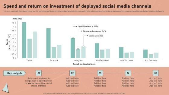 Definitive_Guide_To_Conduct_Digital_Marketing_Inspection_Spend_And_Return_On_Investment_Of_Deployed_Template_PDF_Slide_1.jpg