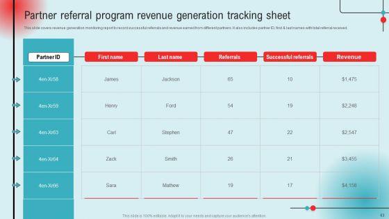 Definitive_Guide_To_Referral_Marketing_Strategies_For_Success_Ppt_PowerPoint_Presentation_Complete_Deck_With_Slides_Slide_63.jpg