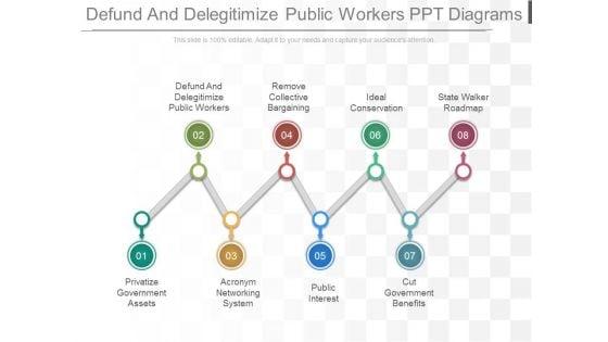 Defund_And_Delegitimize_Public_Workers_Ppt_Diagrams_1.jpg